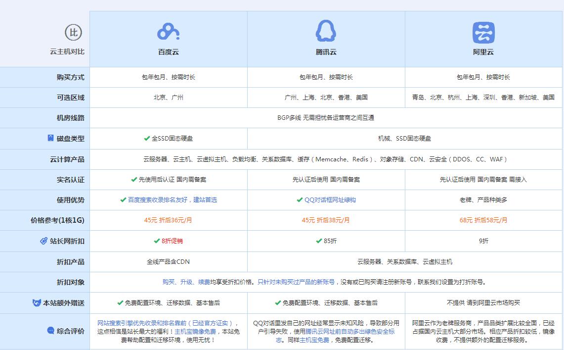 吴江云主机代理对比.jpg